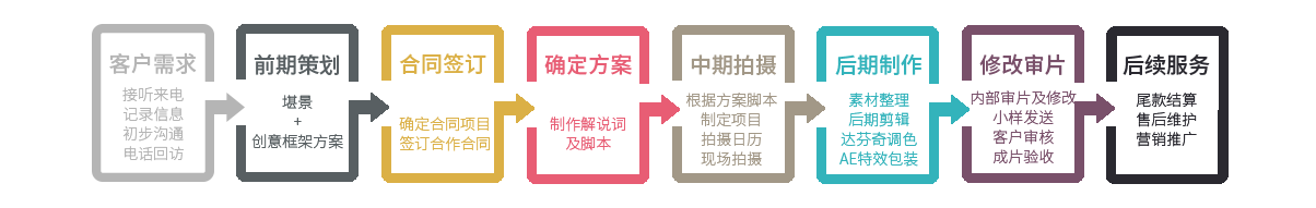 &#21326;&#20159;&#24179;&#21488;&#45;&#21326;&#20159;&#65288;&#20013;&#22269;&#65289;&#19968;&#31449;&#24335;&#26381;&#21153;&#24179;&#21488;